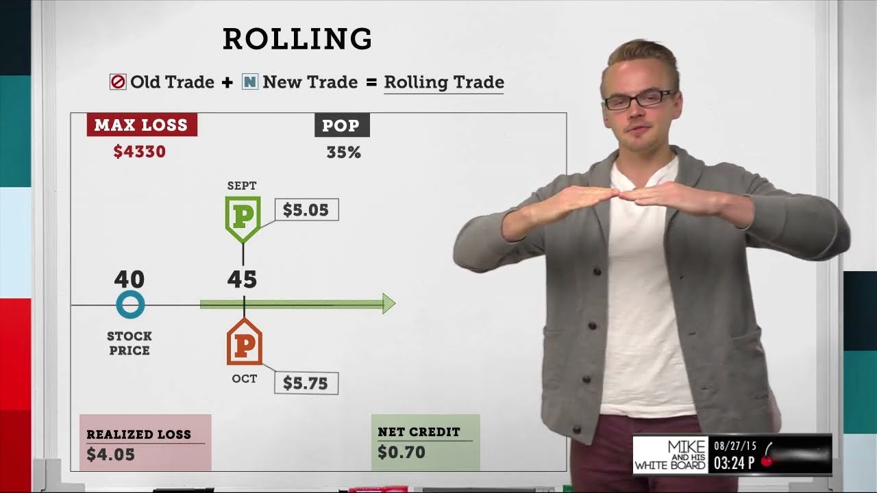 Rolling an Options Trade Explained | Options Trading Concepts
