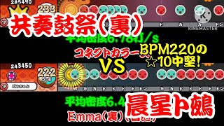 【密度比べ#280】同BPMで密度の緩急も似ている共奏鼓祭(裏)と晨星ト鵺の密度を比べてみた！