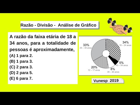 Razão - Divisão - Análise de Gráfico - Matemática Para Concurso vídeo 111 - Banca Vunesp 2019