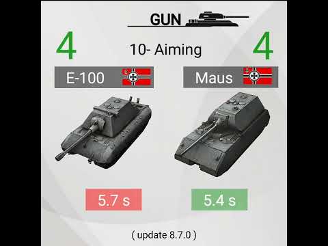 Wotb | E 100 vs Maus .