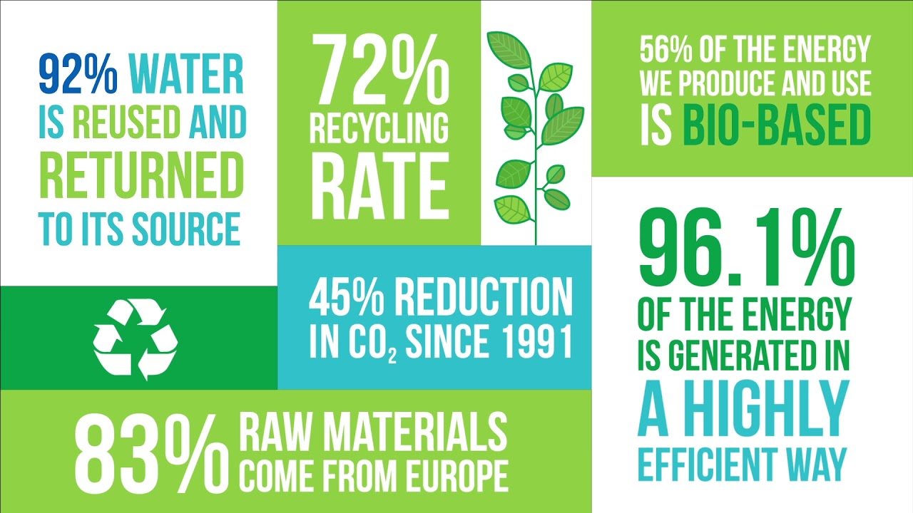 CEPI - Sustainability