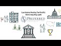 How Do LIHTC Tax Credits Work Low Income Housing Tax Credit