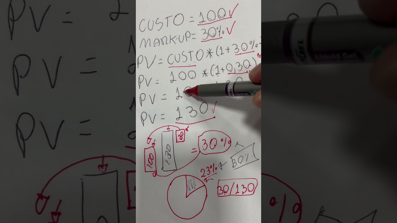 Veja com formar preço de venda engana! Você pensa que ganha 30% mas veja o resultado