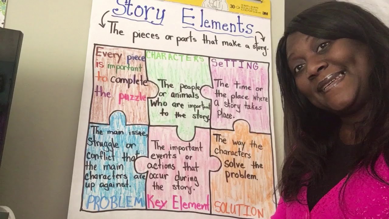 Anchor Chart Story Elements