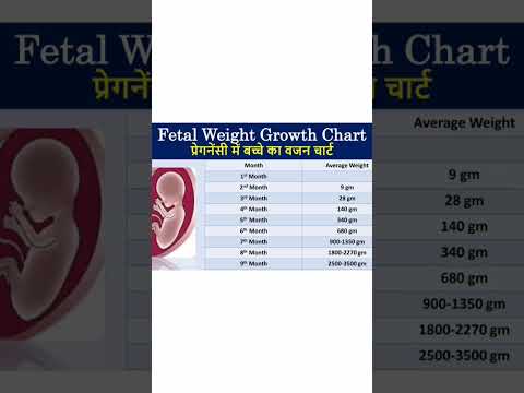 Fetal weight growth chart #baby ka weight chart #you tube short