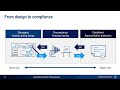 Understanding EMC Precompliance