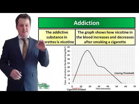 Drugs - Biology - Key Stage 3 - Mr Deeping