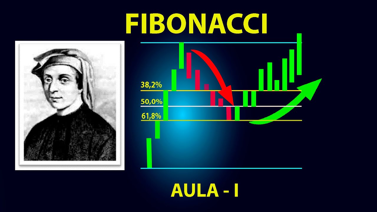 FIBONACCI SEQUENCE / RETRAÇÃO DE FIBONACCI - AULA 1