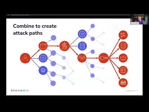 Extending Attack Path Management into Okta, GitHub, and Mac Environments