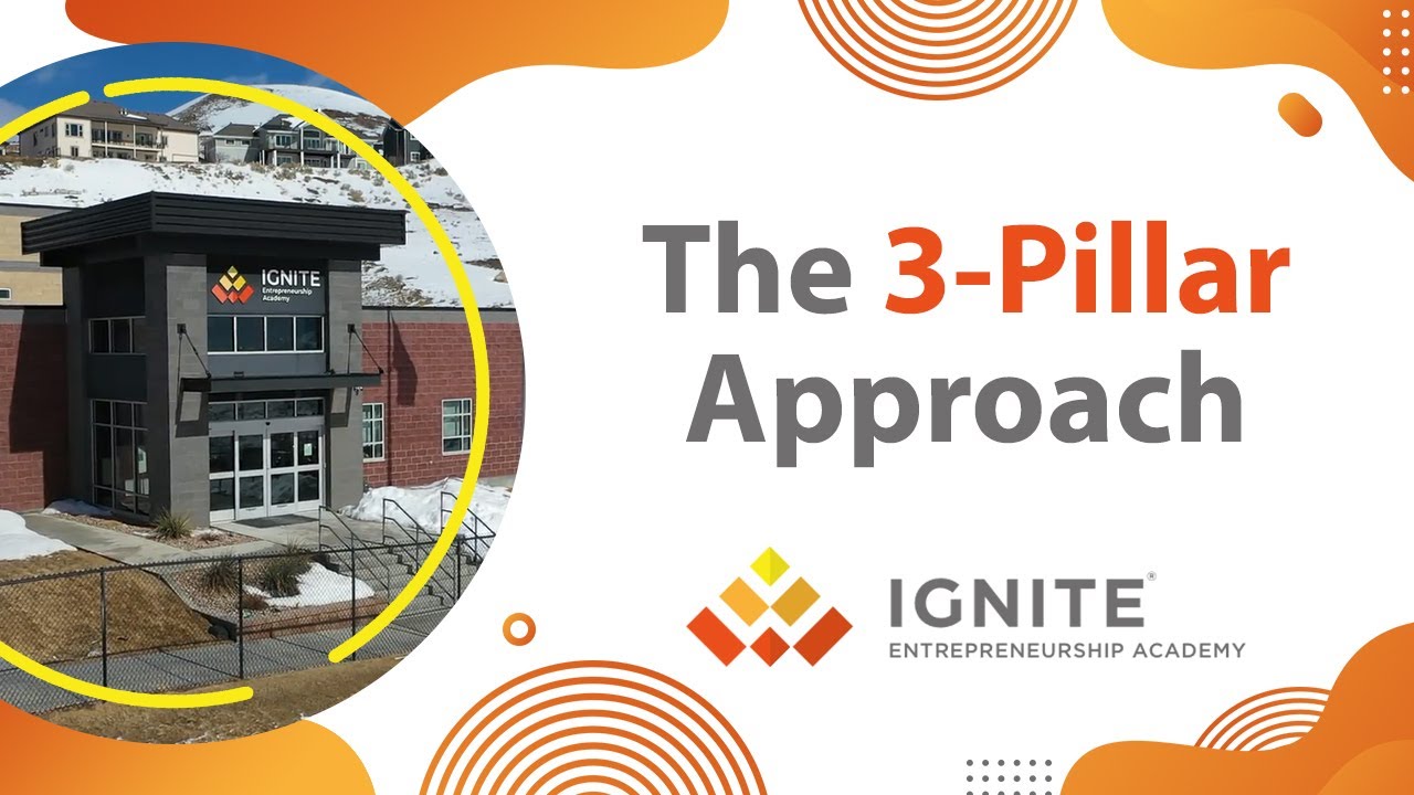 The 3-Pillar Approach to Learning