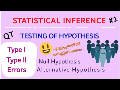#1 Statistical Inference | Testing of Hypothesis | Types of Errors | Null and alternative Hypothesis