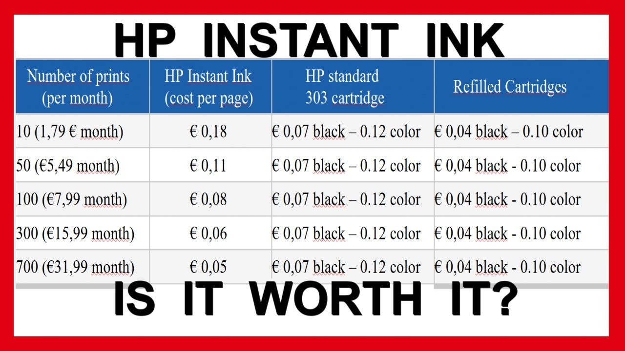 HP Instant Ink: the REAL costs