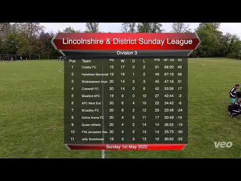 Coleby FC 3 - 0 Hykeham Memorial FC - Lincolnshire & District