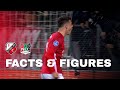 FACTS & FIGURES | FC Utrecht - NEC ?