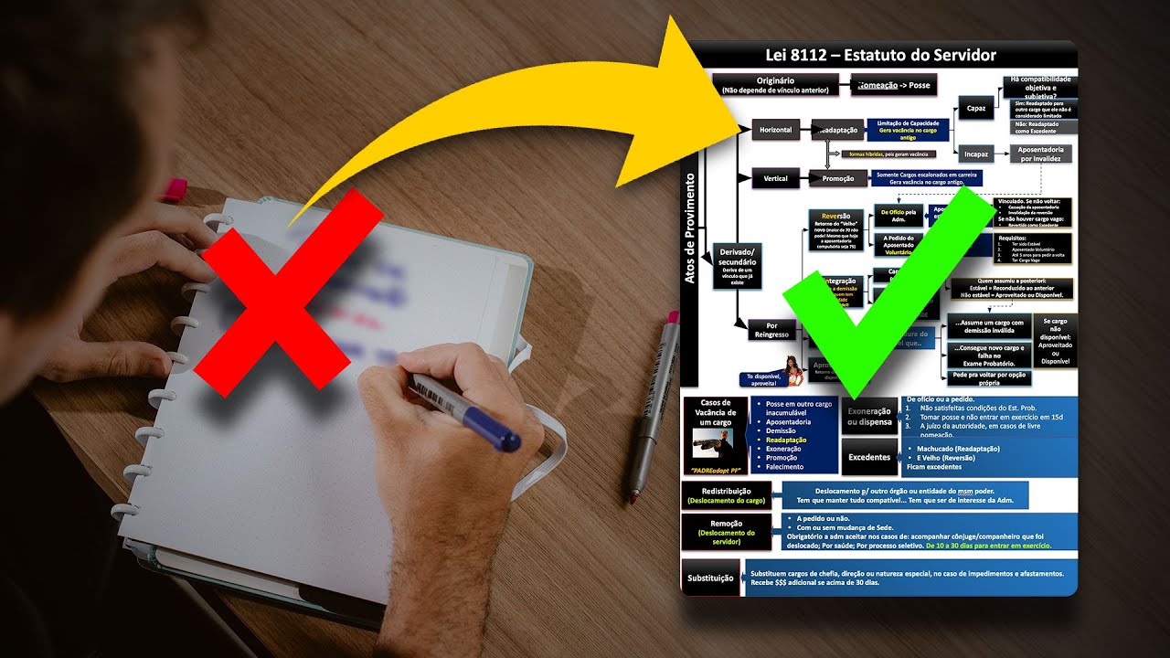 Como estudar por PDF e construir seus resumos digitais