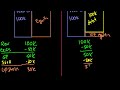 P/E Conundrum Video Tutorial