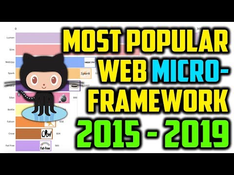Top 10 Most Popular Web Micro-Framework on GitHub (2015 - 2019)