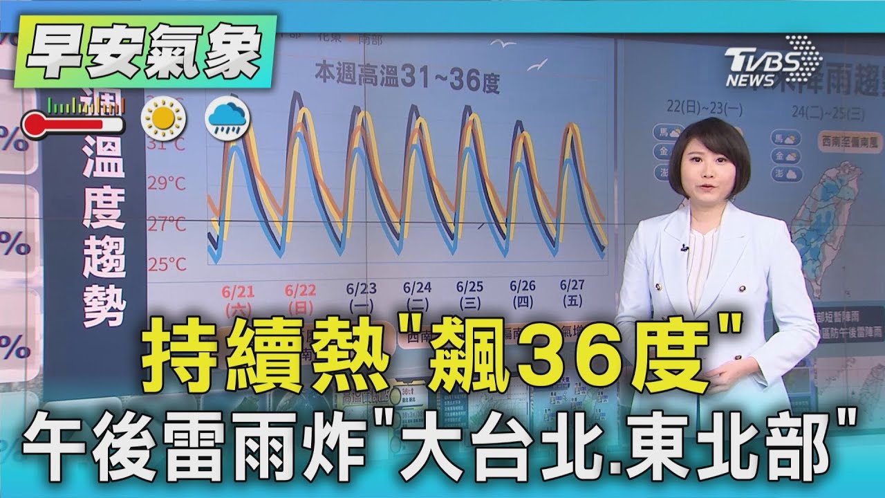 天氣／持續熱「飆36度」！　午後雷雨炸「大台北、東北部」