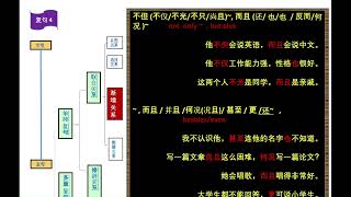 Kinds of Sentence 2 – COMPLEX  4 INCREMENTAL ESCALATION（复句4 – 渐增关系）#ztb117
