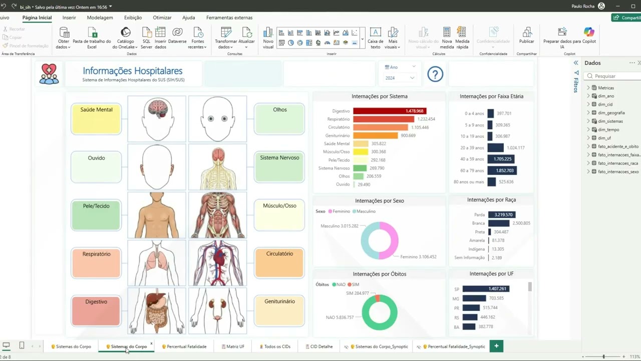 Synoptic Panel by OKViz Power BI: Create Interactive Maps
