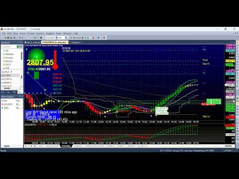 Online/cloud-based buy sell signal software, for windows, fr...
