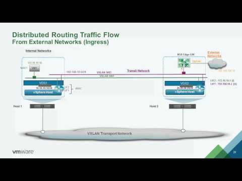 VMworld 2014: NET1583 - NSX for vSphere Logical Routing Deep Dive