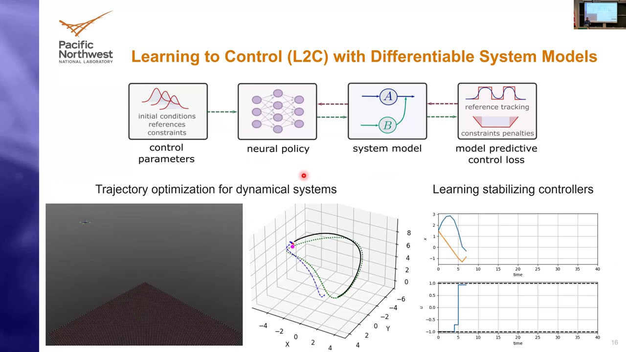 Differentiable Programming for Data-driven Modeling, Optimization, and Control