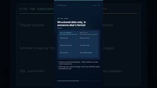 Video #1 - Data Warehouses (DataEngnr.com) #DataEngineering