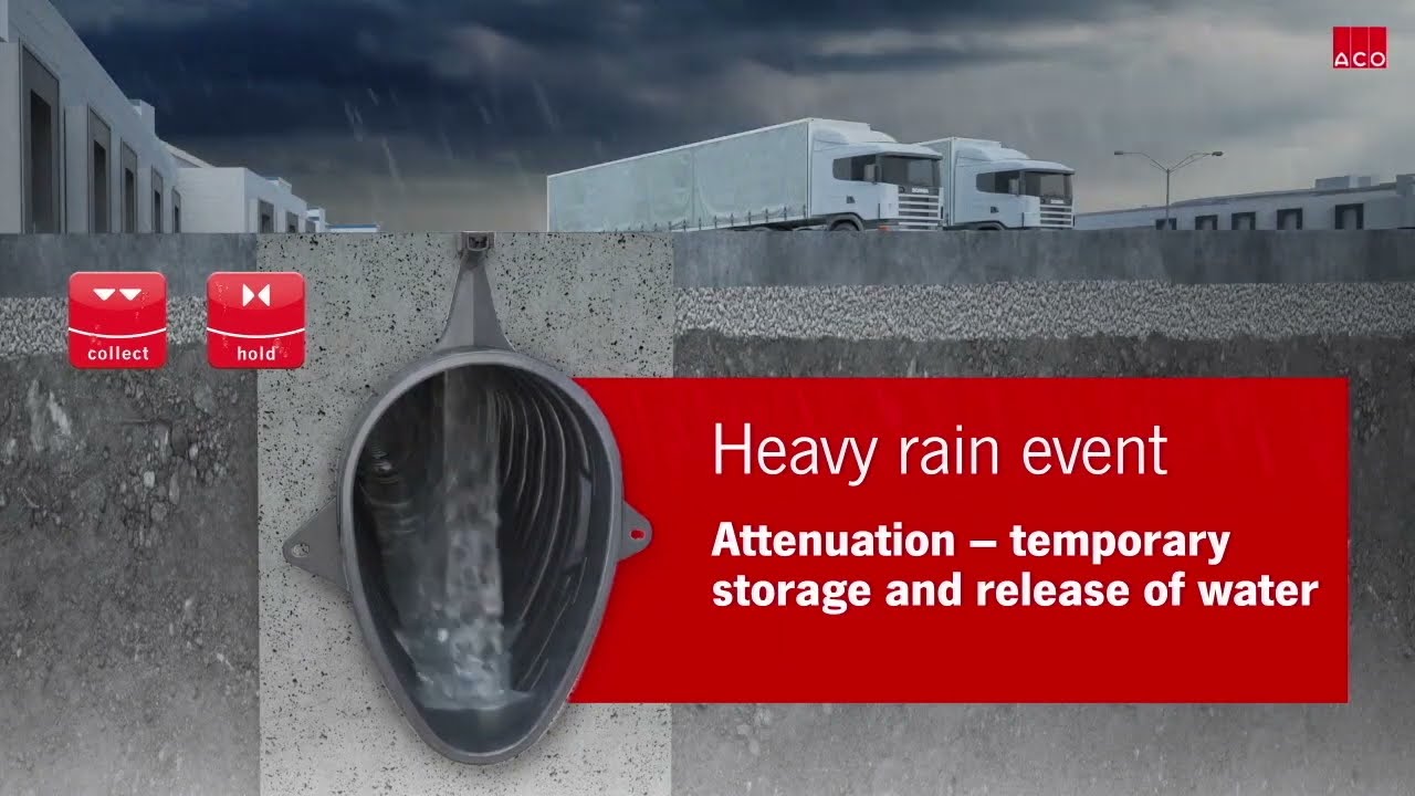 Canal de drenaje de alta capacidad ACO Qmax