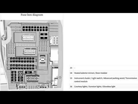 Fuse Layout Opel Crossland X  Vauxhall Crossland X (2017-2019)