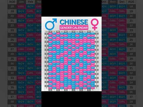 Chinese baby gender calendar