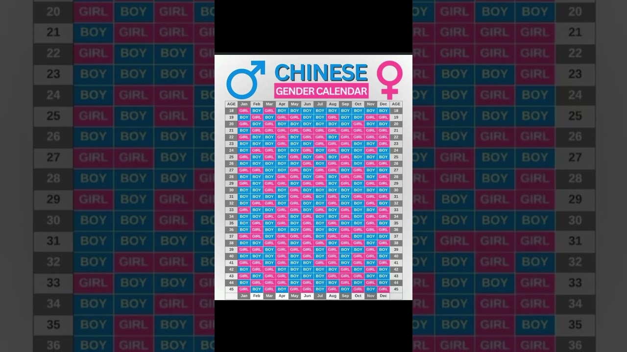 Chinese baby gender calendar