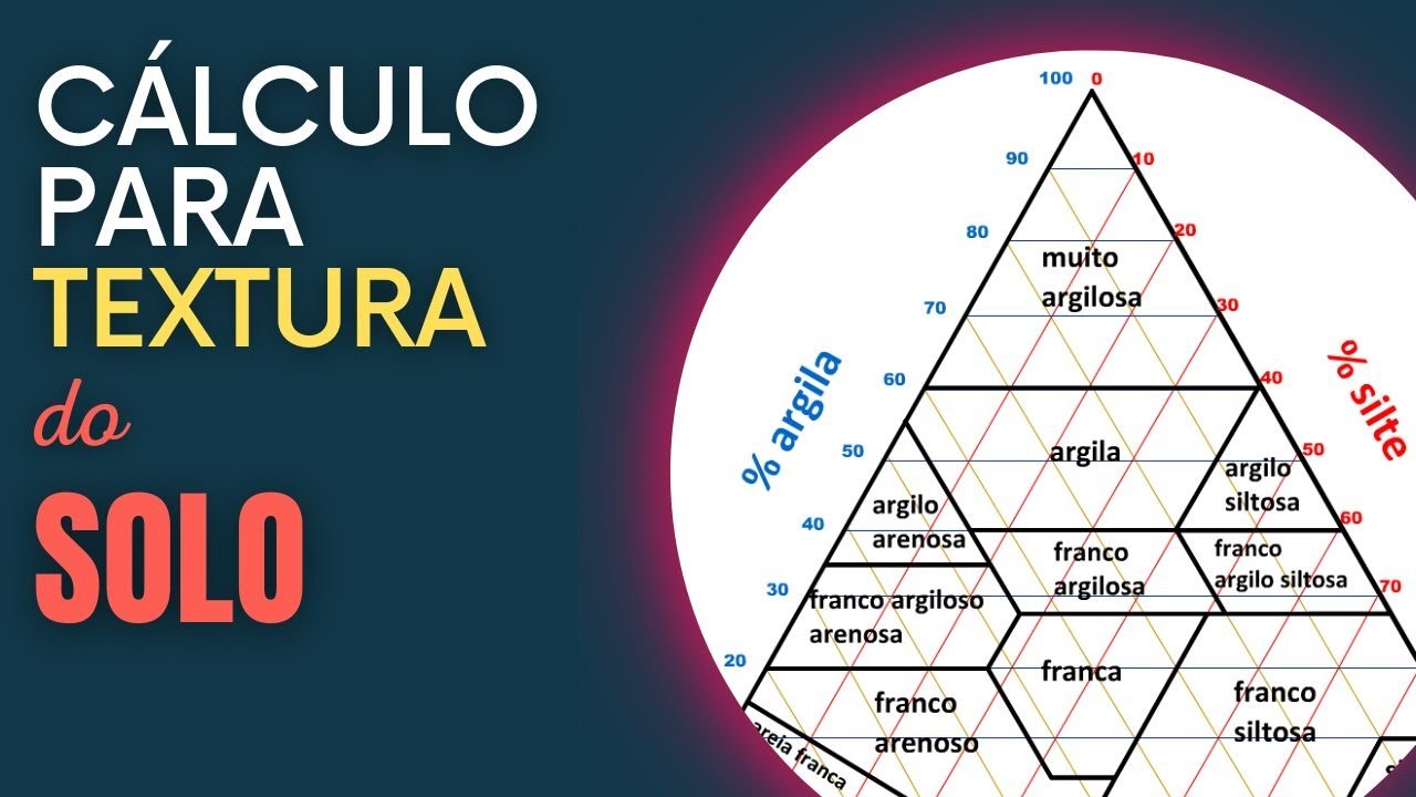 Como calcular a composição granulométrica do solo