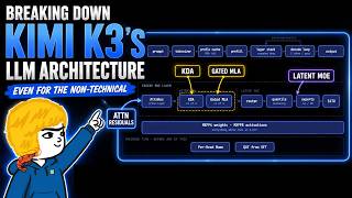 ภาพปก: Breaking Down Kimi K3's Architecture (Even For the Non-Technical)