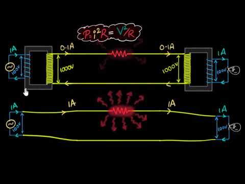 Transformer currents & energy losses (intuition) | A.C. | Physics | Khan Academy