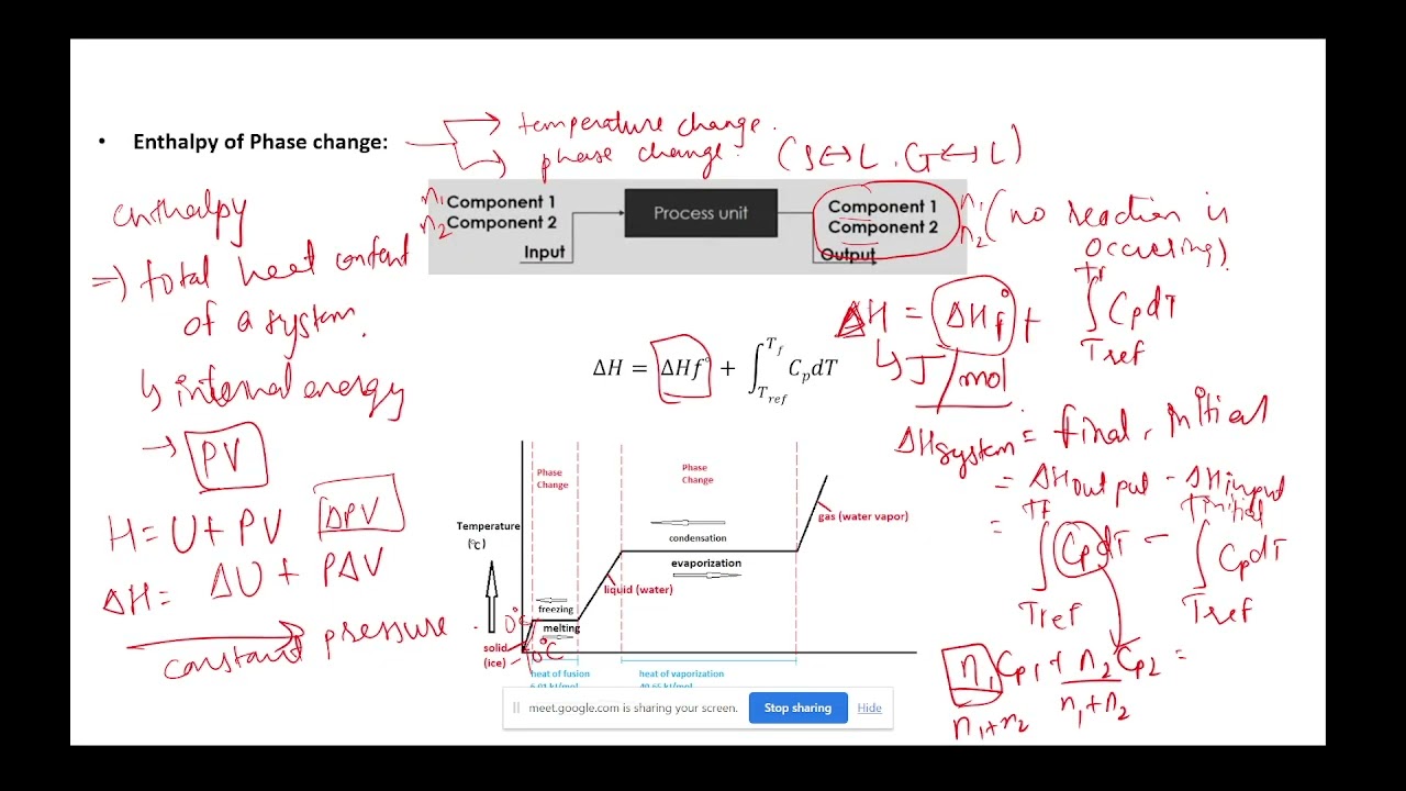 Basic Principle and Calculations in Chemical Engineering - Live Session Week 7