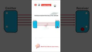 Through Beam Sensor - Type of Photoelectric Sensor #Sensor #Automationbasics #photoelectricsensor