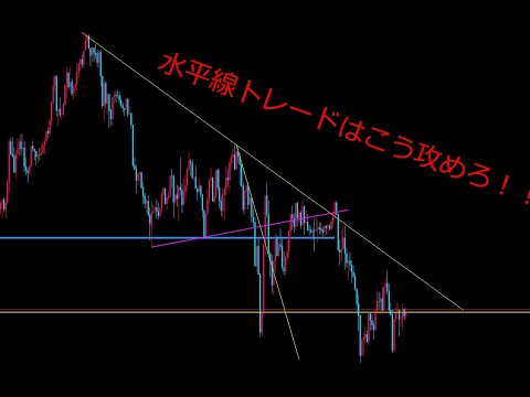 FXは環境認識がすべて！！エントリーまで教えます 押し戻りを完全理解！！環境認識力を鍛えよう！