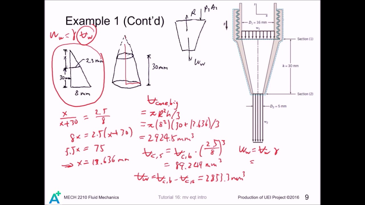 MECH 2210 Fluid Mechanics Tutorial 16 - Linear momentum equation I: Introduction