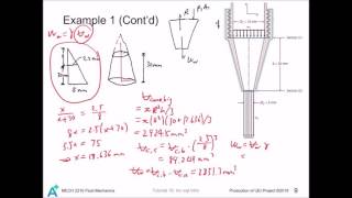 MECH 2210 Fluid Mechanics Tutorial 16 - Linear momentum equation I: Introduction