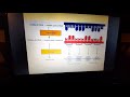 Metabolismo De Controle E Síntese De Proteína 1