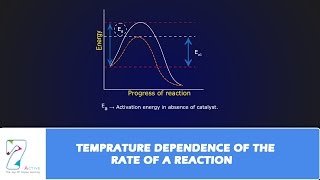 TEMPRATURE DEPENDENCE OF THE RATE OF A REACTION