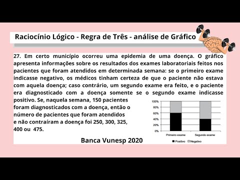 Regra de Três-Raciocínio Lógico-Análise de Gráfico - Matemática p/ Concurso vídeo 171 Banca Vunesp
