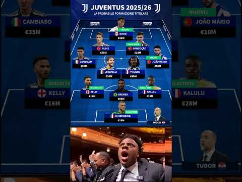 Juventus 2025/26 DREAM Squad - €400M+ Transfer Spending! 🔥⚪⚫