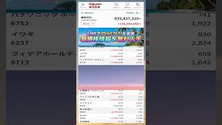 #日本経済,#マーケット,#相場,#株ニュース,#金融,#チャート,#テクニカル分析,#ファンダメンタル分析,#出来高,#株式投資初心者,#投資系YouTuber,