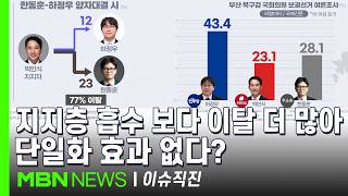 [이슈 직진] '1+1=2가 아니라 1.2?'...박민식·한동훈 단일화의 딜레마 | MBN 260513 방송