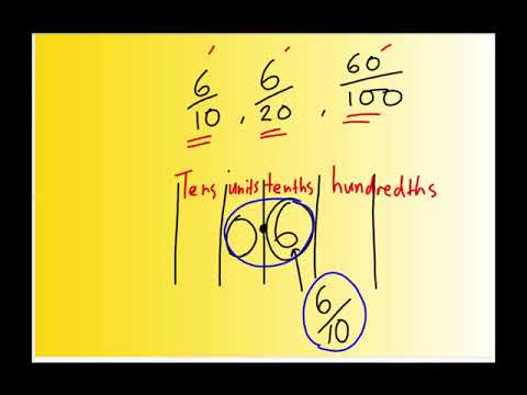 Finding the odd one out 1 (fractions, decimals, simplifying and equivalence)