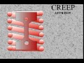 What Is A CREEP TEST
