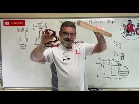 Mechanics of Materials: Lesson 36 - What is Transverse Shear? Explained