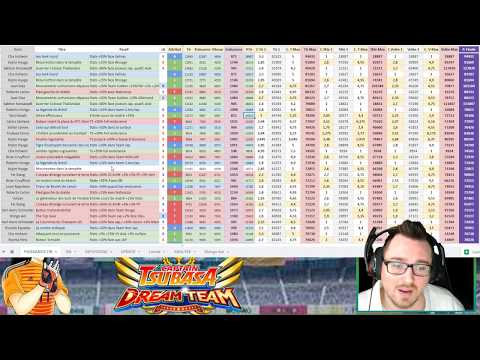 ANALYSE CHA, XIAO, BUNNAK - Captain Tsubasa DT